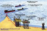Artist's impression of the Bayu-Undan upstream development concept.