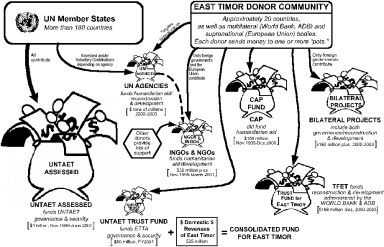 Click here for full-size view of chart