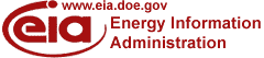 Energy



 Information Administration